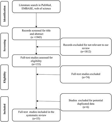 A systematic review and meta-analysis of thoracic endovascular aortic repair with the proximal landing zone 0